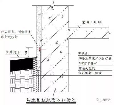 泡沫混凝土室內(nèi)回填（泡沫混凝土室內(nèi)回填注意事項） 裝飾家裝施工 第2張