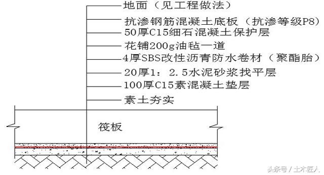 瀝青砂漿施工工藝（施工環(huán)境要求） 鋼結(jié)構(gòu)鋼結(jié)構(gòu)停車場(chǎng)設(shè)計(jì) 第5張