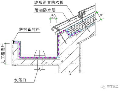 瀝青砂漿施工工藝（施工環(huán)境要求） 鋼結(jié)構(gòu)鋼結(jié)構(gòu)停車場(chǎng)設(shè)計(jì) 第4張