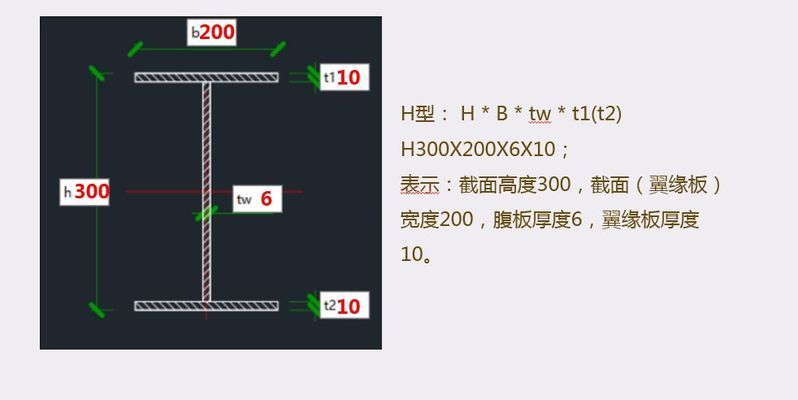 怎樣看懂鋼結(jié)構(gòu)圖紙識讀視頻 裝飾家裝施工 第5張