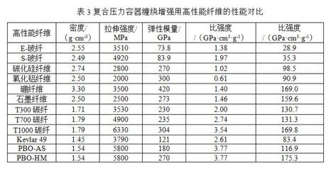 碳纖維加固成本分析表 結(jié)構(gòu)框架設(shè)計 第1張