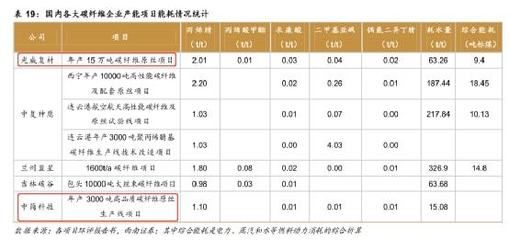 碳纖維加固成本分析表 結(jié)構(gòu)框架設(shè)計 第4張