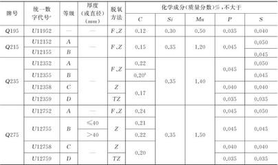 碳素結(jié)構(gòu)鋼的技術(shù)要求包括化學(xué)成分嗎 北京加固施工 第2張