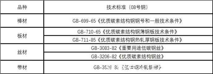 碳素結(jié)構(gòu)鋼的技術(shù)要求包括化學(xué)成分嗎 北京加固施工 第4張