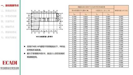 最新鋼結(jié)構(gòu)設計規(guī)范 gb50017-2020（關于最新鋼結(jié)構(gòu)設計規(guī)范gb50017-2020的詳細信息） 鋼結(jié)構(gòu)鋼結(jié)構(gòu)螺旋樓梯設計 第4張