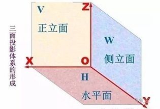 結(jié)構(gòu)圖識(shí)圖教程（筑龍學(xué)社在線課程“結(jié)構(gòu)施工圖識(shí)圖讀圖”展示部門(mén)間的層級(jí)關(guān)系） 結(jié)構(gòu)污水處理池設(shè)計(jì) 第5張