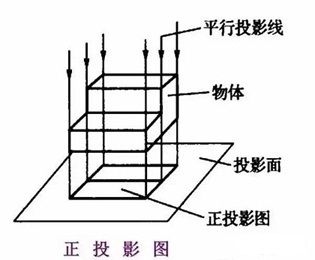 結(jié)構(gòu)圖識圖教程（筑龍學(xué)社在線課程“結(jié)構(gòu)施工圖識圖讀圖”展示部門間的層級關(guān)系）