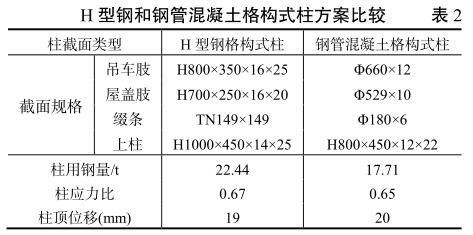 格構(gòu)式柱中綴材的主要作用是什么（格構(gòu)式柱中綴材的主要作用） 結(jié)構(gòu)機械鋼結(jié)構(gòu)施工 第3張