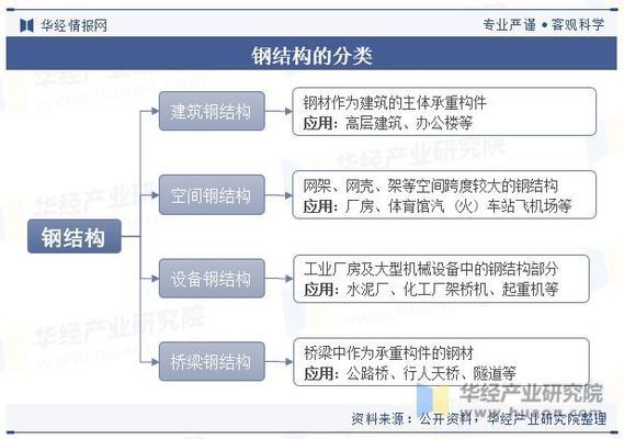 國內(nèi)鋼結(jié)構(gòu) 結(jié)構(gòu)工業(yè)鋼結(jié)構(gòu)施工 第2張