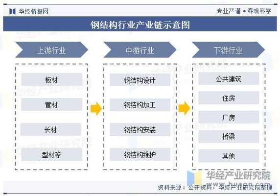 國內(nèi)鋼結(jié)構(gòu) 結(jié)構(gòu)工業(yè)鋼結(jié)構(gòu)施工 第3張