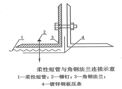 粘貼鋼板壓條圖片 鋼結(jié)構(gòu)玻璃棧道設(shè)計 第3張