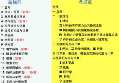 公路橋涵鋼結(jié)構(gòu)規(guī)范最新版（公路橋梁鋼結(jié)構(gòu)設(shè)計規(guī)范下載大全） 結(jié)構(gòu)框架設(shè)計 第4張