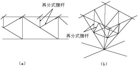 網(wǎng)架結(jié)構(gòu)設(shè)計(jì)與施工規(guī)程JGJ一91是否過(guò)期（《空間網(wǎng)格結(jié)構(gòu)技術(shù)規(guī)程》(jgj-2010)） 結(jié)構(gòu)框架設(shè)計(jì) 第3張