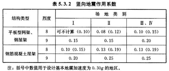 網(wǎng)架結(jié)構(gòu)規(guī)范要求標(biāo)準(zhǔn)（網(wǎng)架結(jié)構(gòu)的規(guī)范要求標(biāo)準(zhǔn)） 結(jié)構(gòu)電力行業(yè)設(shè)計(jì) 第1張