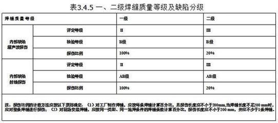 網(wǎng)架結(jié)構(gòu)規(guī)范要求標(biāo)準(zhǔn)（網(wǎng)架結(jié)構(gòu)的規(guī)范要求標(biāo)準(zhǔn)） 結(jié)構(gòu)電力行業(yè)設(shè)計(jì) 第4張