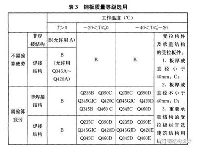 網(wǎng)架結(jié)構(gòu)規(guī)范要求標(biāo)準(zhǔn)（網(wǎng)架結(jié)構(gòu)的規(guī)范要求標(biāo)準(zhǔn)） 結(jié)構(gòu)電力行業(yè)設(shè)計(jì) 第3張