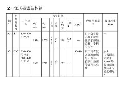 碳素結(jié)構(gòu)鋼的性能和應(yīng)用 建筑施工圖設(shè)計(jì) 第4張