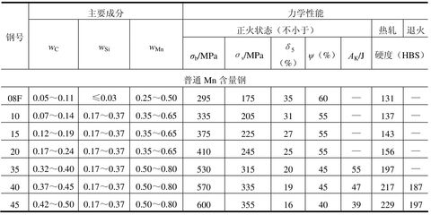 普通碳素結(jié)構(gòu)鋼的性能 鋼結(jié)構(gòu)跳臺(tái)設(shè)計(jì) 第5張