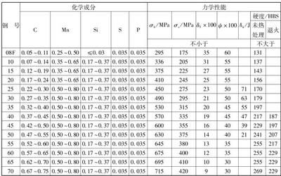 普通碳素結(jié)構(gòu)鋼的性能 鋼結(jié)構(gòu)跳臺(tái)設(shè)計(jì) 第4張