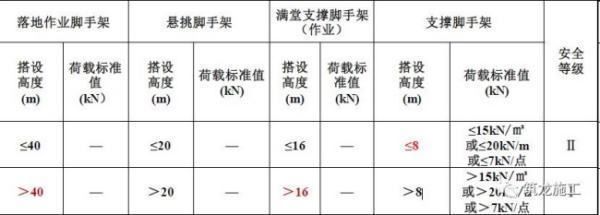 什么是鋼結(jié)構(gòu)設計強度取值的依據(jù)呢 結(jié)構(gòu)機械鋼結(jié)構(gòu)施工 第1張