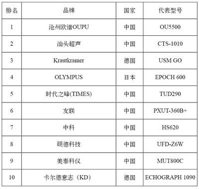 中國(guó)十大鋼結(jié)構(gòu)品牌（中國(guó)十大鋼結(jié)構(gòu)品牌介紹） 鋼結(jié)構(gòu)玻璃棧道設(shè)計(jì) 第3張