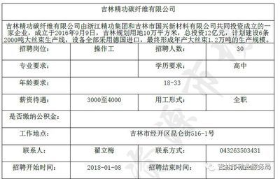 碳纖維公司招聘（碳纖維企業(yè)面試常見(jiàn)問(wèn)題：碳纖維公司薪酬福利對(duì)比） 鋼結(jié)構(gòu)跳臺(tái)設(shè)計(jì) 第3張