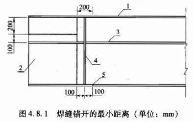 公路橋涵施工技術(shù)規(guī)范鋼筋搭接