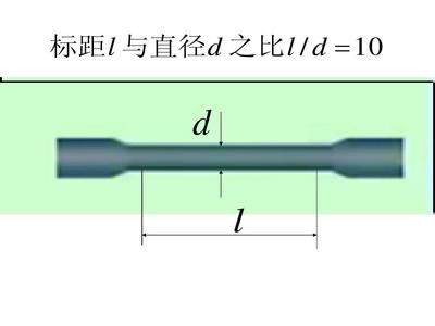 什么是低碳鋼的拉伸試驗（低碳鋼拉伸試驗的基本原理） 鋼結(jié)構(gòu)蹦極設(shè)計 第3張