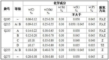 碳素結(jié)構(gòu)鋼理論重量 結(jié)構(gòu)框架設(shè)計(jì) 第4張