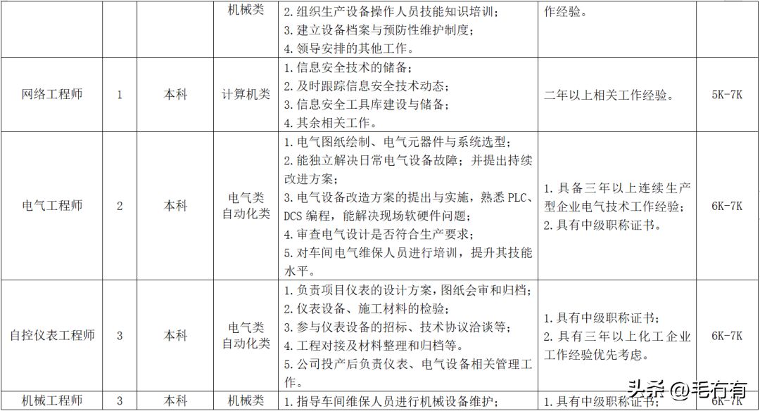 碳纖維公司招聘信息最新（2018年12月13日碳纖維公司招聘信息） 結(jié)構(gòu)橋梁鋼結(jié)構(gòu)施工 第3張