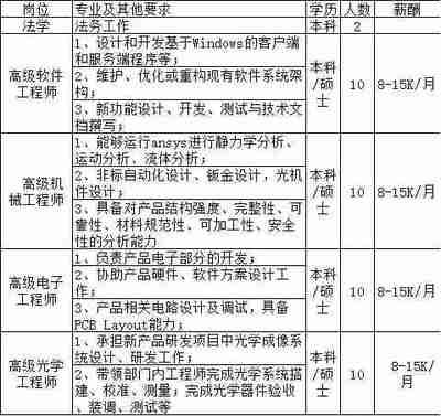 碳纖維公司招聘信息最新（2018年12月13日碳纖維公司招聘信息） 結(jié)構(gòu)橋梁鋼結(jié)構(gòu)施工 第4張