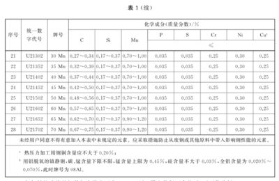 碳素結(jié)構(gòu)鋼可分為哪幾類（碳素結(jié)構(gòu)鋼與合金結(jié)構(gòu)鋼的區(qū)別） 結(jié)構(gòu)框架設(shè)計(jì) 第3張