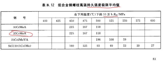 設(shè)計(jì)上鋼材強(qiáng)度取值的依據(jù) 北京網(wǎng)架設(shè)計(jì) 第3張