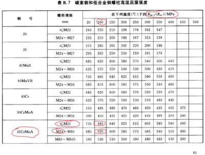 設(shè)計(jì)上鋼材強(qiáng)度取值的依據(jù) 北京網(wǎng)架設(shè)計(jì) 第5張