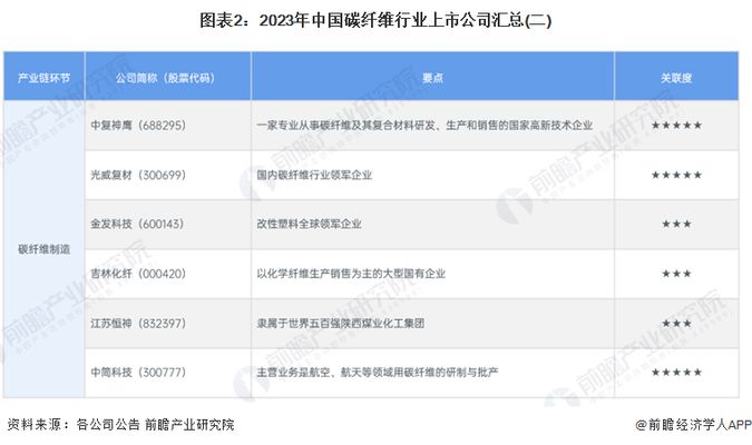 碳纖維生產(chǎn)公司有哪些（碳纖維在新能源車的應(yīng)用） 結(jié)構(gòu)框架設(shè)計 第4張