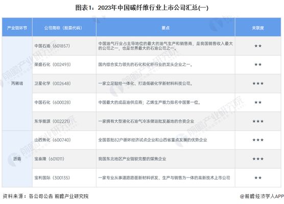 碳纖維生產(chǎn)公司有哪些（碳纖維在新能源車的應(yīng)用） 結(jié)構(gòu)框架設(shè)計 第5張