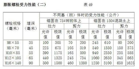 云南鋁合金型材廠家有多少家（云南地區(qū)有多少家鋁合金型材廠家，能否提供一份詳盡的名單） 北京鋼結(jié)構(gòu)設(shè)計(jì)問答