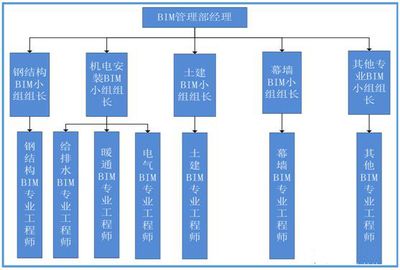 做鋼結(jié)構(gòu)是什么工作 裝飾工裝施工 第3張