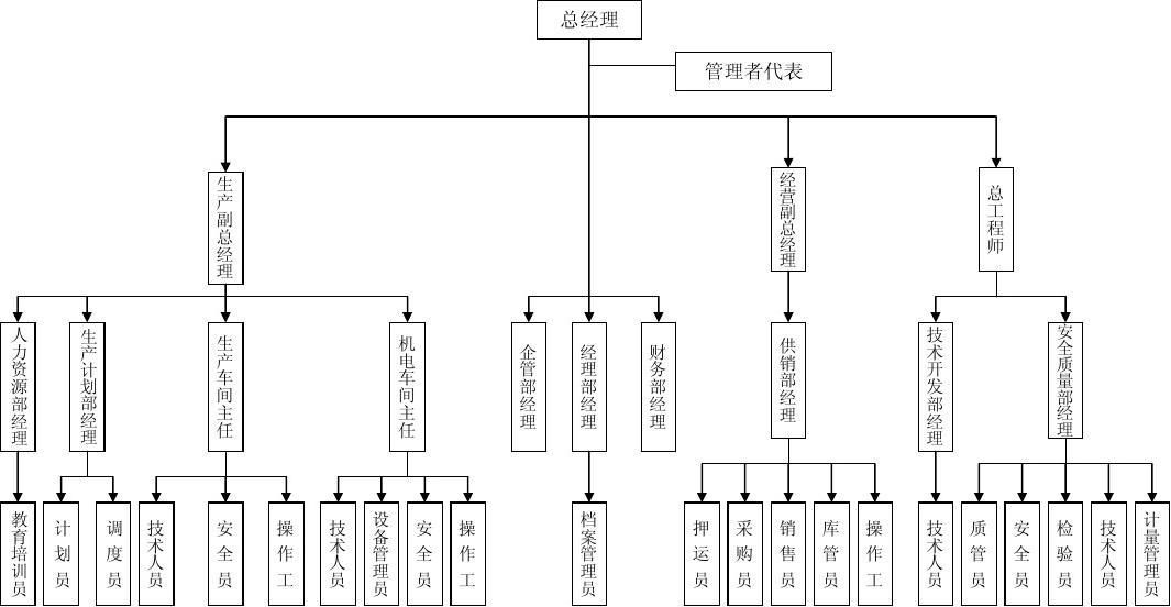 做鋼結(jié)構(gòu)是什么工作 裝飾工裝施工 第1張