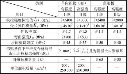 碳纖維加固計算面積 結(jié)構(gòu)污水處理池施工 第3張