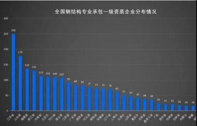 十大鋼結(jié)構(gòu)企業(yè)排名（鋼結(jié)構(gòu)企業(yè)品牌影響力分析鋼結(jié)構(gòu)企業(yè)品牌影響力分析） 結(jié)構(gòu)地下室施工 第4張