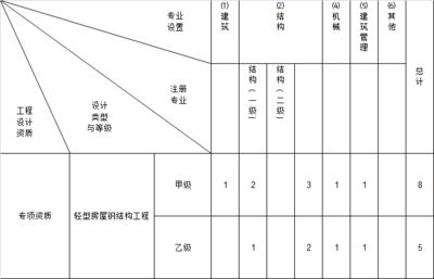 什么是鋼結(jié)構(gòu)工程設(shè)計(jì)的依據(jù)（鋼結(jié)構(gòu)工程設(shè)計(jì)依據(jù)） 結(jié)構(gòu)橋梁鋼結(jié)構(gòu)設(shè)計(jì) 第1張