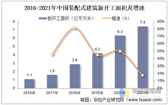 國(guó)內(nèi)鋼結(jié)構(gòu)建筑（鋼結(jié)構(gòu)建筑發(fā)展前景如何？） 結(jié)構(gòu)電力行業(yè)施工 第3張