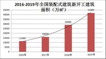 國(guó)內(nèi)鋼結(jié)構(gòu)建筑（鋼結(jié)構(gòu)建筑發(fā)展前景如何？） 結(jié)構(gòu)電力行業(yè)施工 第4張