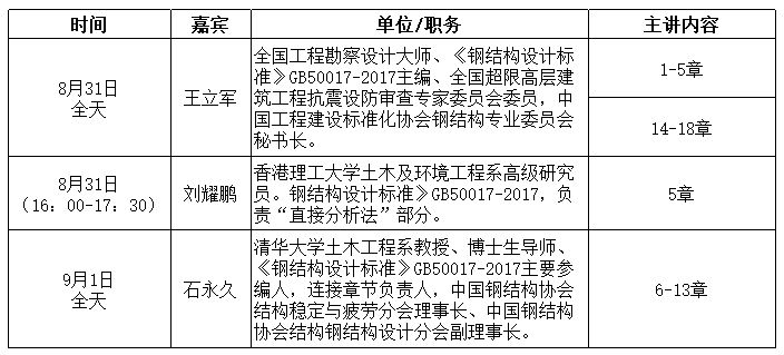 《鋼結(jié)構(gòu)設(shè)計規(guī)范》(GB 50017-2017) 結(jié)構(gòu)污水處理池設(shè)計 第2張