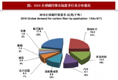 碳纖維全球做的最好的公司（全球領(lǐng)先的碳纖維公司） 鋼結(jié)構(gòu)有限元分析設(shè)計(jì) 第4張