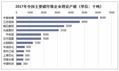 碳纖維十大企業(yè)（碳纖維企業(yè)環(huán)保措施對(duì)比碳纖維企業(yè)環(huán)保措施對(duì)比） 結(jié)構(gòu)電力行業(yè)設(shè)計(jì) 第1張