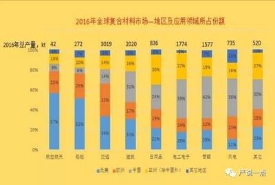 碳纖維十大企業(yè)（碳纖維企業(yè)環(huán)保措施對(duì)比碳纖維企業(yè)環(huán)保措施對(duì)比） 結(jié)構(gòu)電力行業(yè)設(shè)計(jì) 第2張