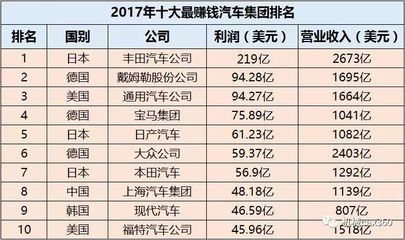 碳纖維十大企業(yè)（碳纖維企業(yè)環(huán)保措施對(duì)比碳纖維企業(yè)環(huán)保措施對(duì)比） 結(jié)構(gòu)電力行業(yè)設(shè)計(jì) 第3張