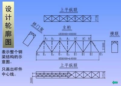 橋梁鋼結(jié)構(gòu)圖紙入門（橋梁鋼結(jié)構(gòu)圖紙基本識圖技巧） 裝飾家裝設(shè)計 第1張